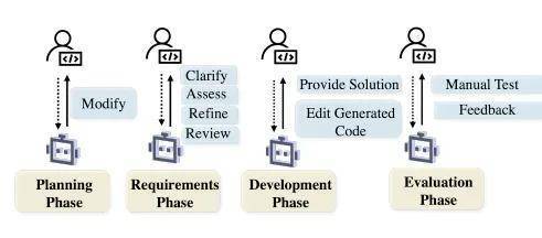 复旦、南洋理工与UIUC联合发布软件工程领域AI智能体最新综述