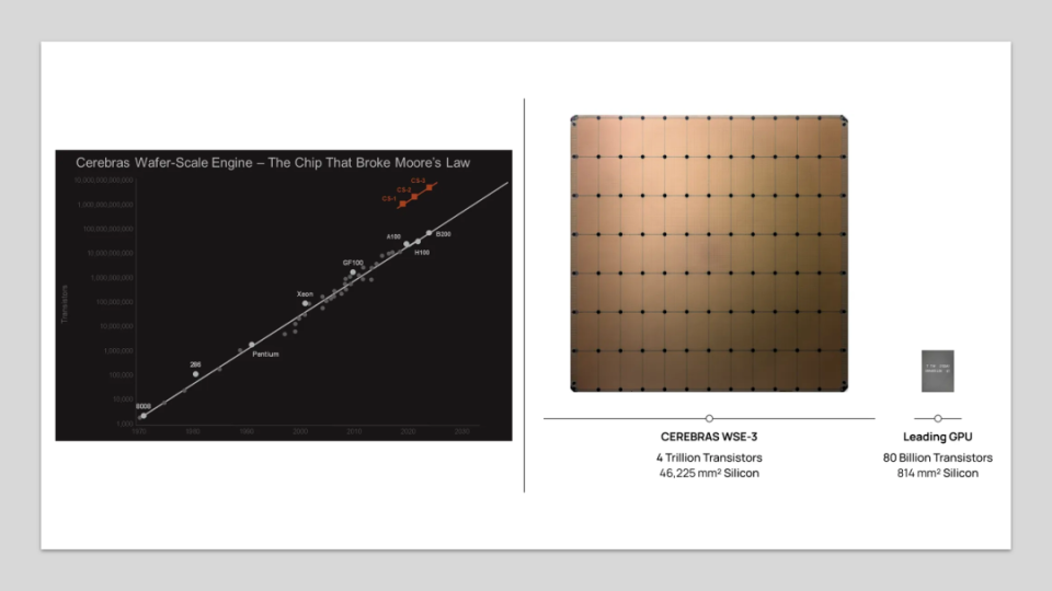 Cerebras Systems:巨型AI芯片引领上市新潮流 Cerebras Systems:巨型AI芯片引领上市新潮流