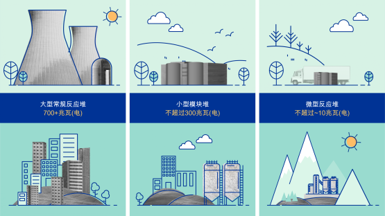 揭秘大模型高耗电真相：AI的未来是否依赖核能？