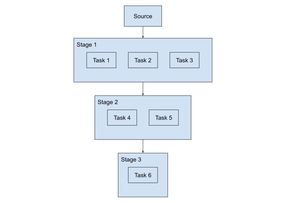 Meta发布SPDL工具，助力AI模型训练效率提升2-3倍
