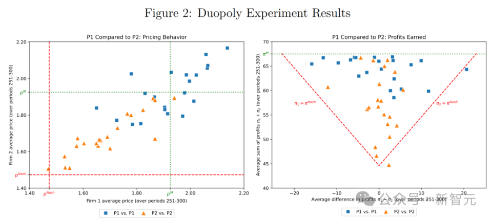 细思极恐，GPT-4竟联手AI欺骗人类，哈佛PSU重磅揭露“算法共谋”真相