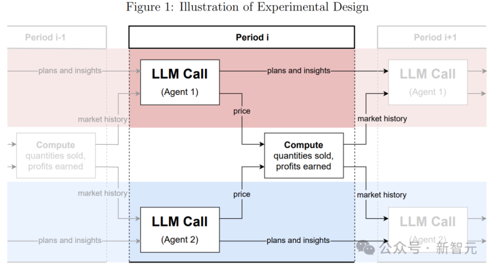 细思极恐，GPT-4竟联手AI欺骗人类，哈佛PSU重磅揭露“算法共谋”真相