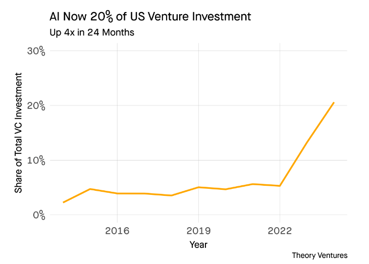 美国消费因过度投资AI遭遇挑战