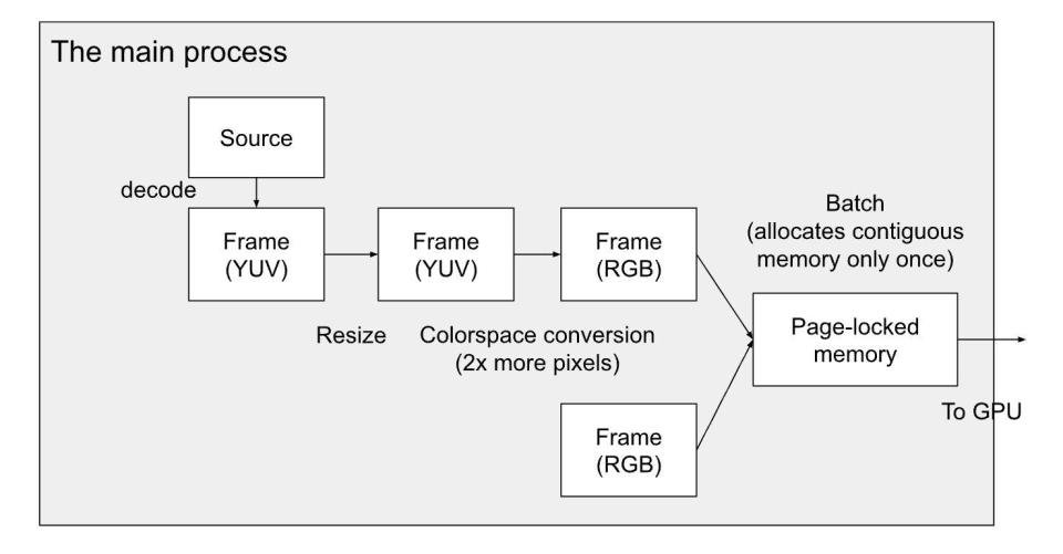 Meta发布SPDL工具，助力AI模型训练效率提升2-3倍