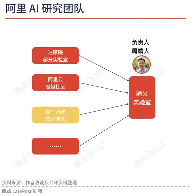 字节阿里腾讯AI人才争霸：2330名研究者的共识与差异