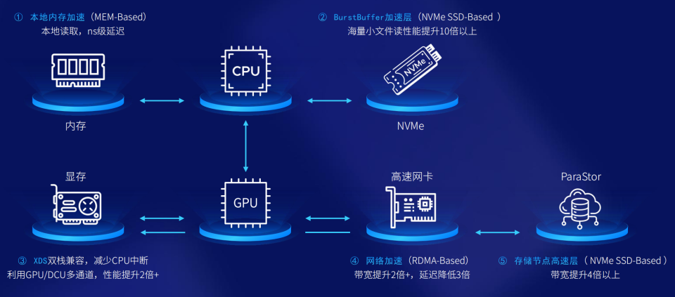 曙光引领数字浪潮,助力千行百业迈向中国速度 曙光引领数字浪潮,助力千行百业迈向中国速度