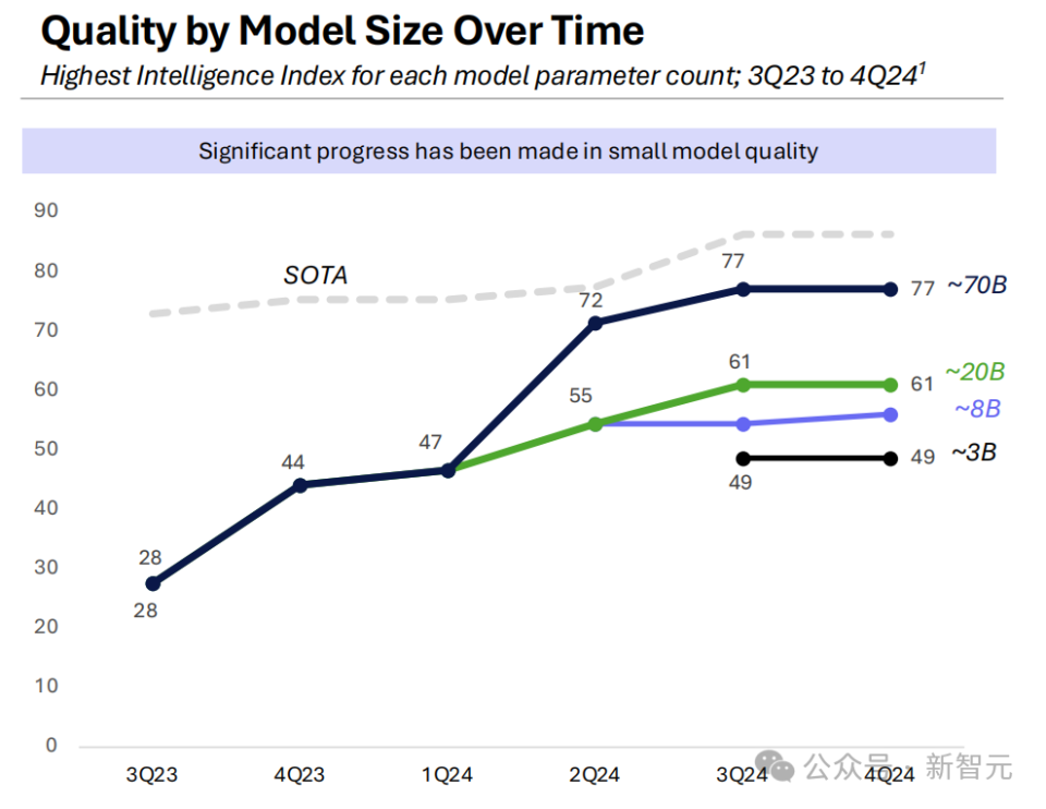 2024年人工智能年度总结报告
