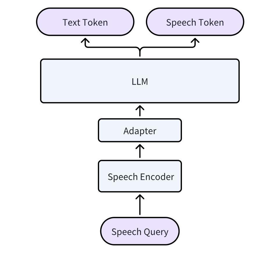 昆仑万维重磅推出天工大模型4.0，2025新突破揭秘