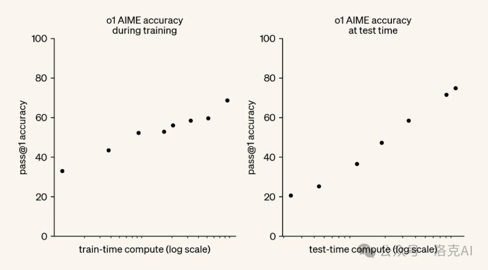 生成式AI：从模仿到自主思考的演变历程