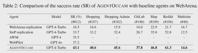 无需复杂策略，单凭与大模型训练对齐实现零样本零经验调用