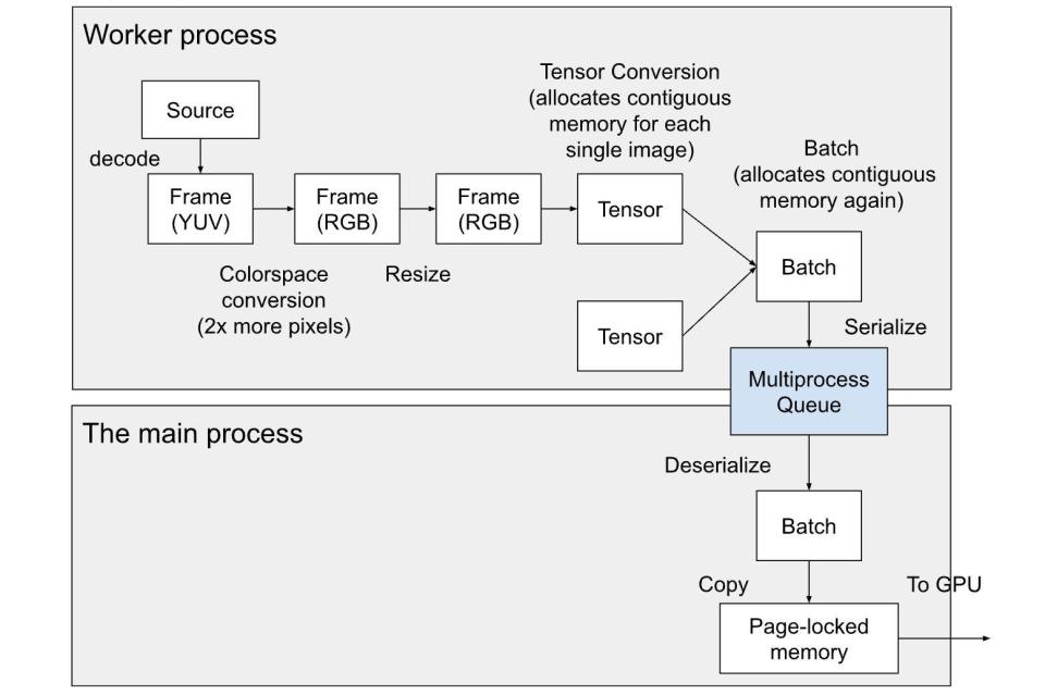 Meta发布SPDL工具，助力AI模型训练效率提升2-3倍