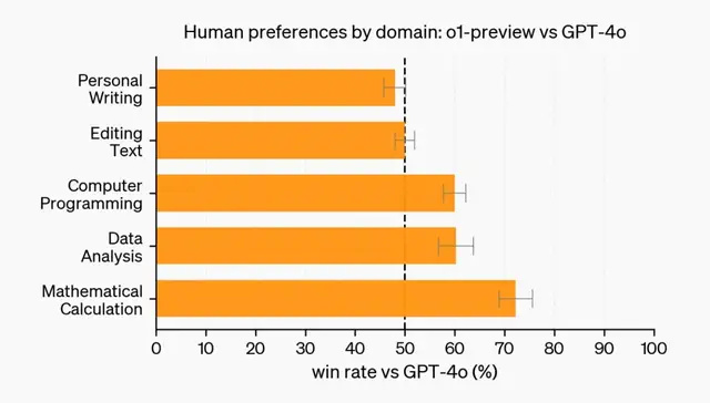 OpenAI再次助力大模型市场焕发新生