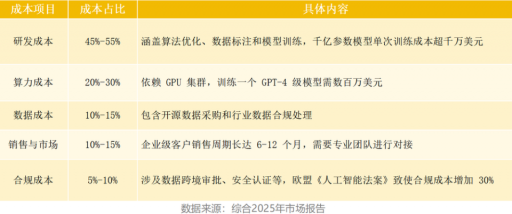 2000亿市场解析:AI编程的六大关键机遇 2000亿市场解析:AI编程的六大关键机遇
