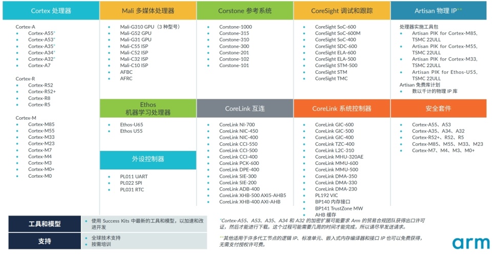 AI驱动计算格局革新,“Arm技术授权订阅”助力破解芯片难题 AI驱动计算格局革新,“Arm技术授权订阅”助力破解芯片难题