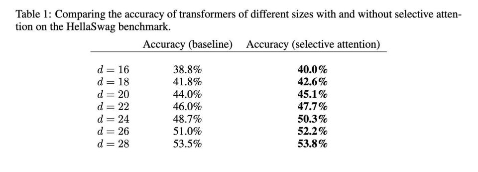 谷歌发布全新 Transformer 架构，实现长文本处理突破