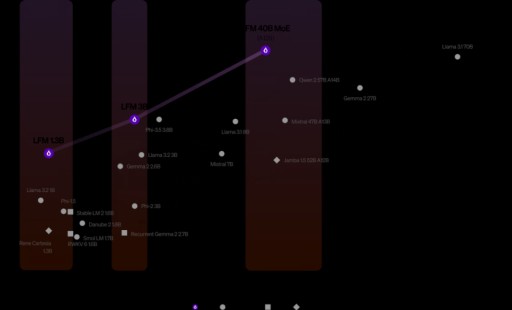 2024年美国AI初创公司融资盘点：50家获千万美元以上投资