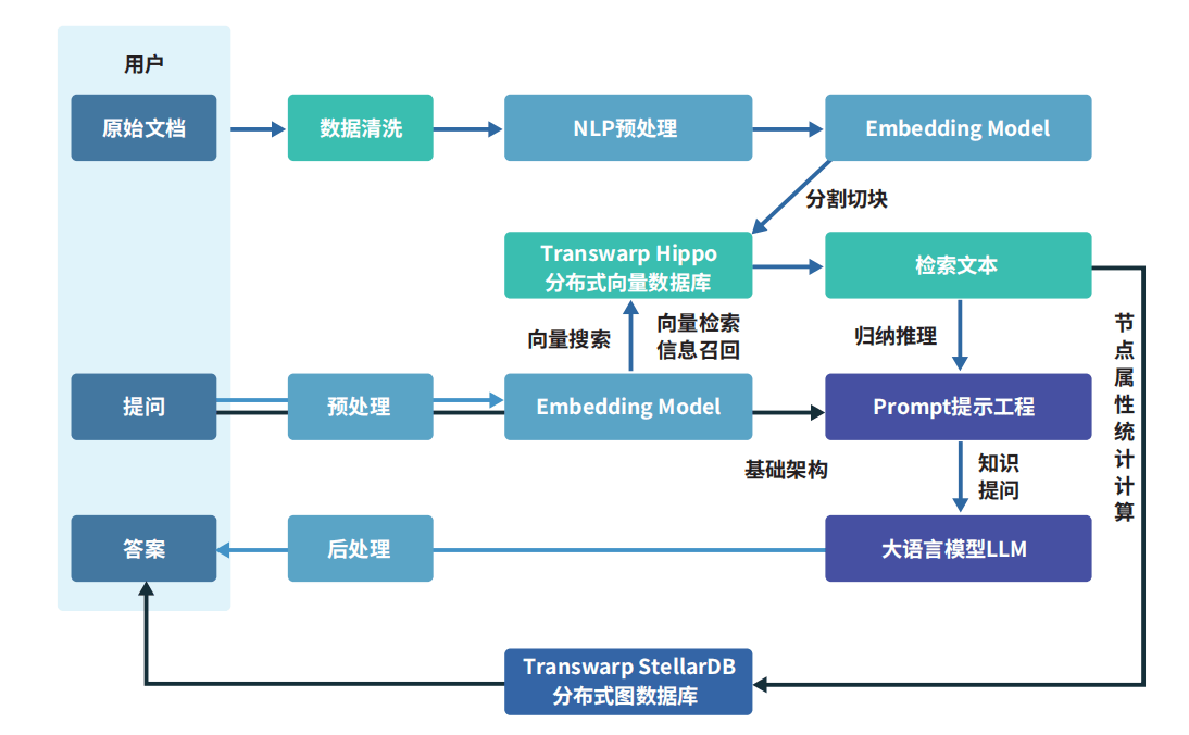 OpenAI发布全新推理算力规模法则，AI PC与CPU迎来发展机遇