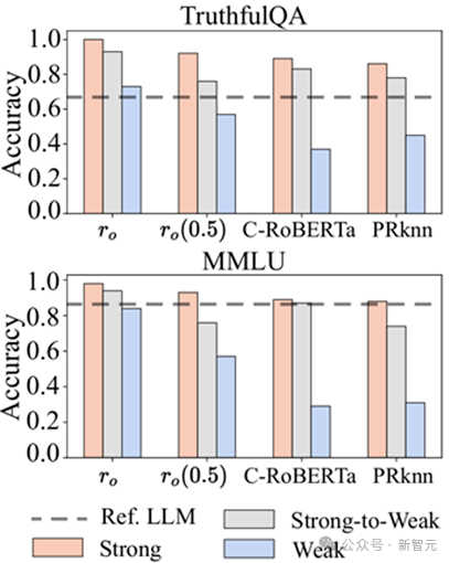 三大LLM合力抗衡OpenAI：凭借2亿条性能数据，多模型路由实现逆袭