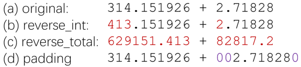 数字远比想象复杂——全面解析大模型的数字处理能力 数字远比想象复杂——全面解析大模型的数字处理能力