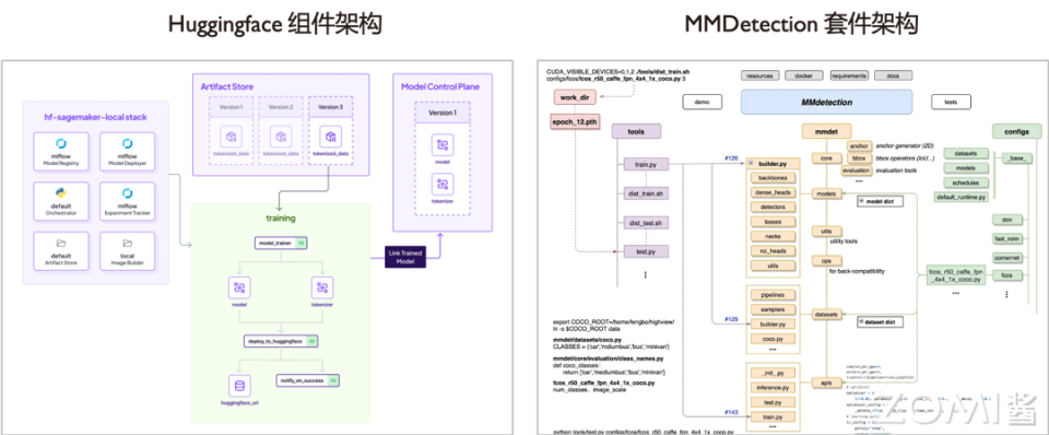 AI系统如何重塑智能时代的核心基础 AI系统如何重塑智能时代的核心基础