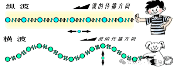 音频、大脑与人工智能产品的探索之旅