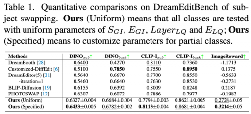 CVPR2025｜MCA-Ctrl：多方协同注意力引领AIGC时代图像精准定制