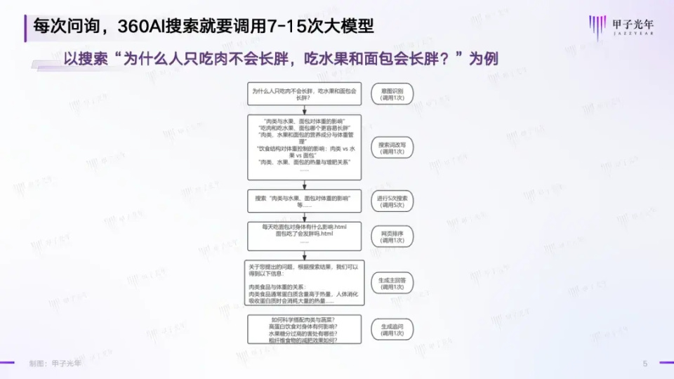 从互联网到人工智能，揭示AI搜索的发展趋势