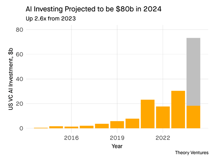 美国消费因过度投资AI遭遇挑战