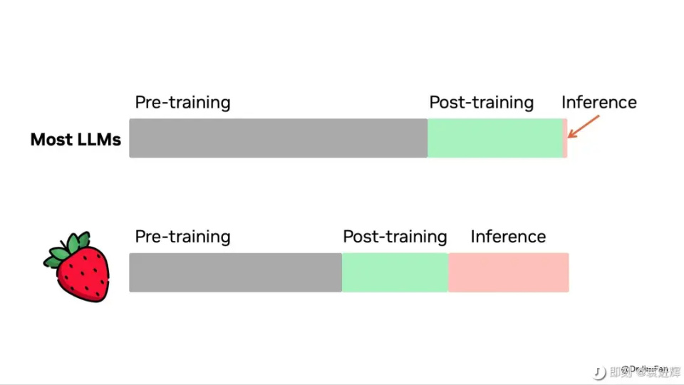 从互联网到人工智能，揭示AI搜索的发展趋势