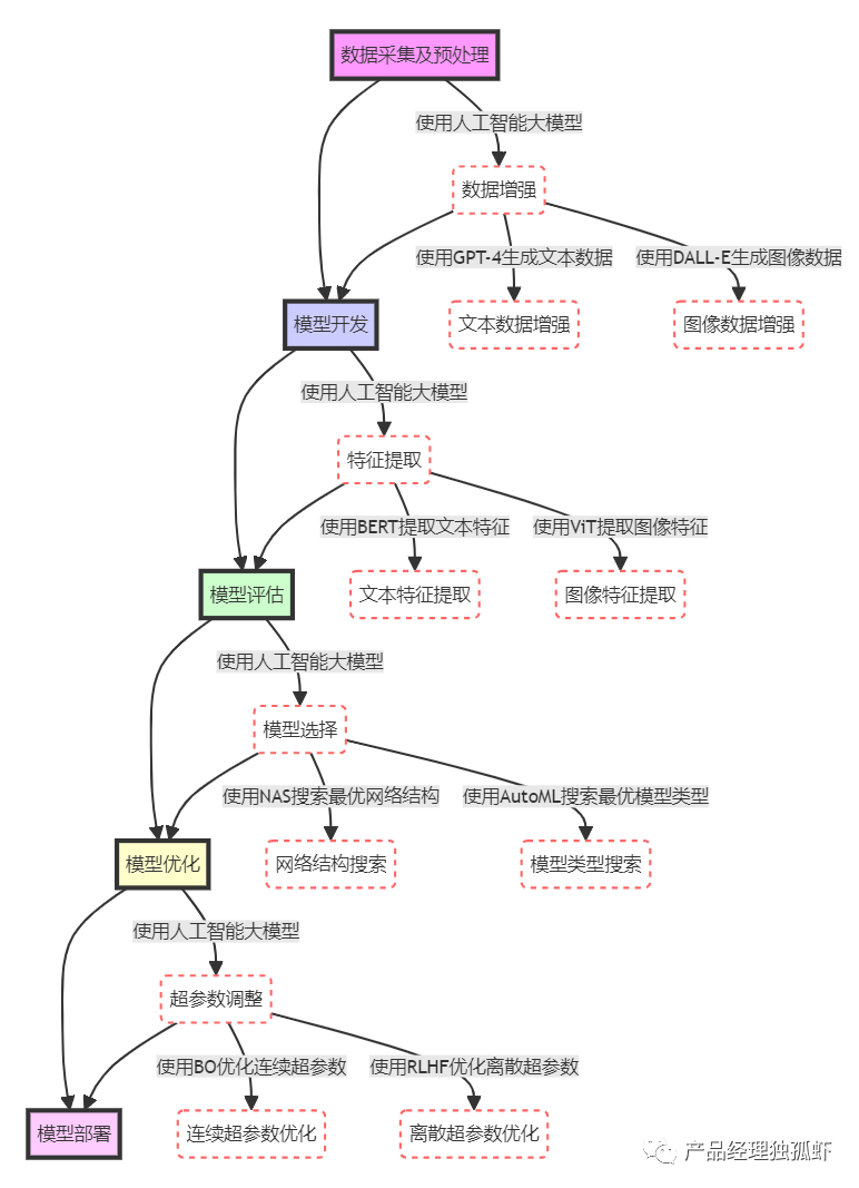 人工智能大模型助力提升召回模型性能