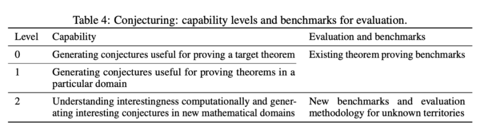 Meta与斯坦福共探AI新前沿：陶哲轩眼中的形式化数学推理