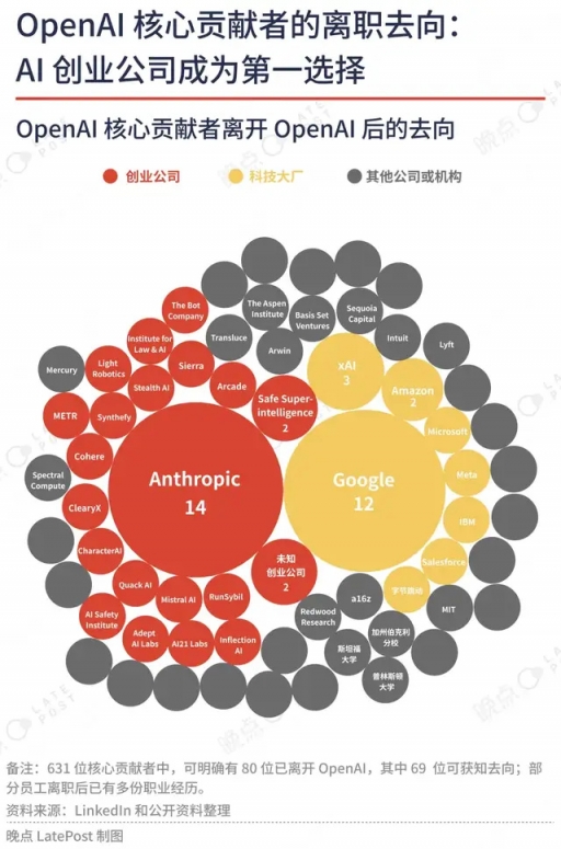 字节阿里腾讯AI人才争霸：2330名研究者的共识与差异