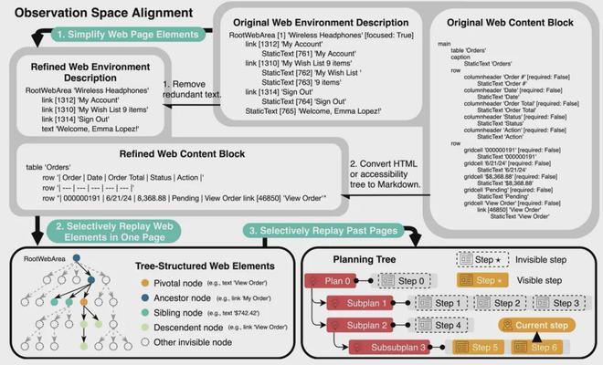 无需复杂策略，单凭与大模型训练对齐实现零样本零经验调用