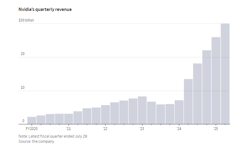科技巨头在AI领域的投资规模，一图看懂
