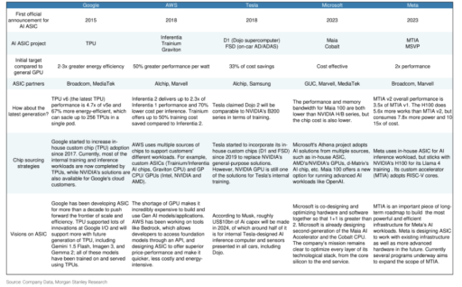 博通要多久才能打造超越英伟达的AI计算引擎？
