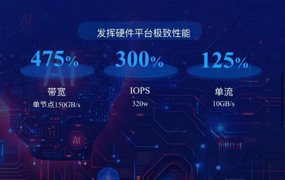 曙光引领数字浪潮,助力千行百业迈向中国速度 曙光引领数字浪潮,助力千行百业迈向中国速度