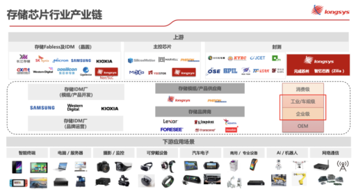 存储行业迎来爆发，江波龙如何把握AI时代机遇？