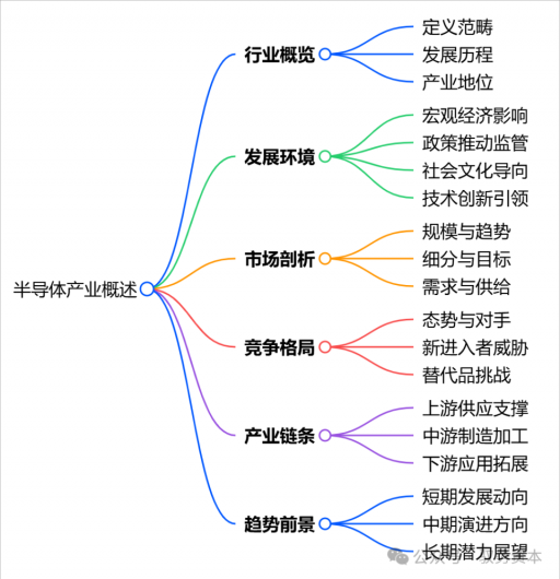 算力革命驱动半导体产业迈向新机遇