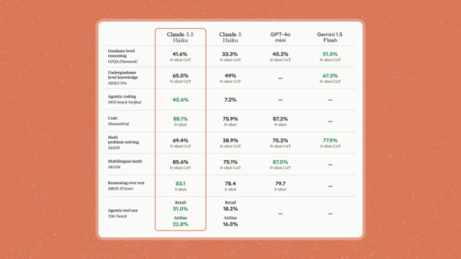 OpenAI劲敌重磅升级：一句话操控电脑，AI智能体觉醒前的关键突破