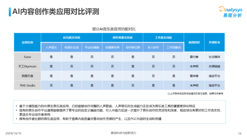 2024年中国AI内容创作应用生态解析