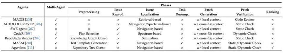 复旦、南洋理工与UIUC联合发布软件工程领域AI智能体最新综述