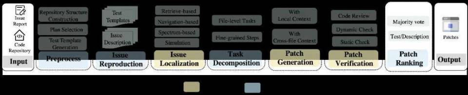 复旦、南洋理工与UIUC联合发布软件工程领域AI智能体最新综述