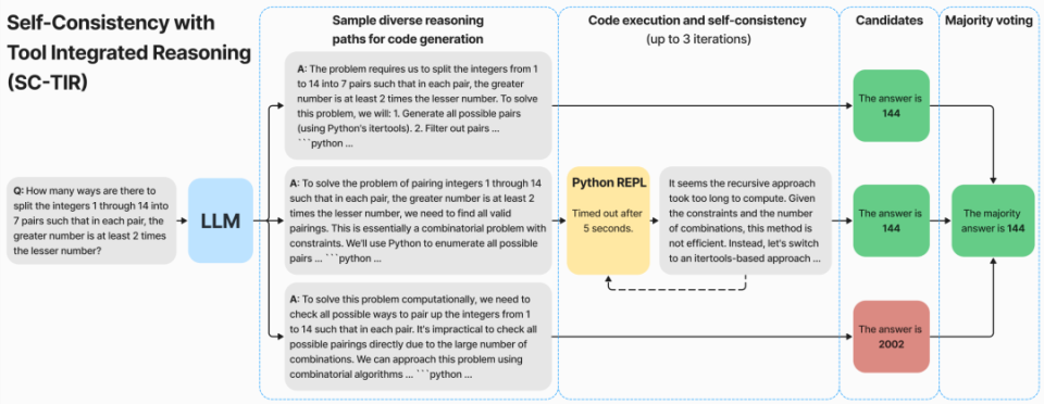 首届AI奥数竞赛方案揭晓：四支获奖队伍全选国产模型DeepSeekMath