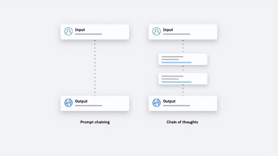 OpenAI新模型表现堪比博士,我请清北博士亲自评测 OpenAI新模型表现堪比博士,我请清北博士亲自评测