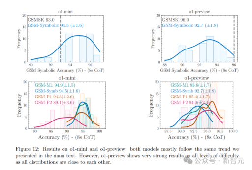 苹果论文引发大模型争议：质疑Transformer推理能力，LLM前景堪忧