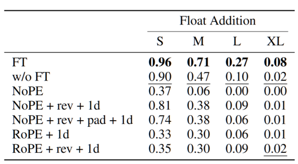 数字远比想象复杂——全面解析大模型的数字处理能力 数字远比想象复杂——全面解析大模型的数字处理能力