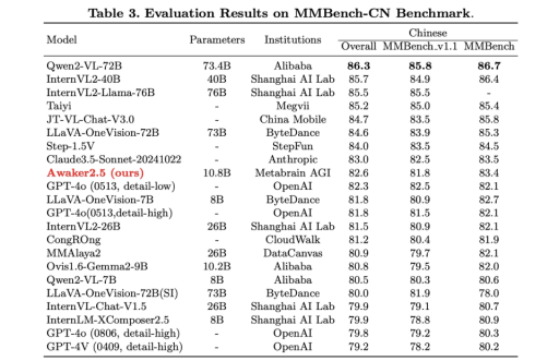 智子引擎开源多模态MoE大模型，实现高效模型容量扩展