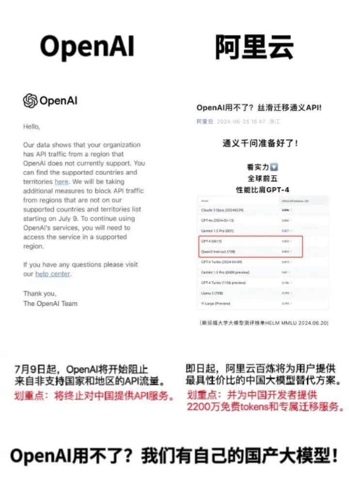 OpenAI断供，中国企业已成功登顶