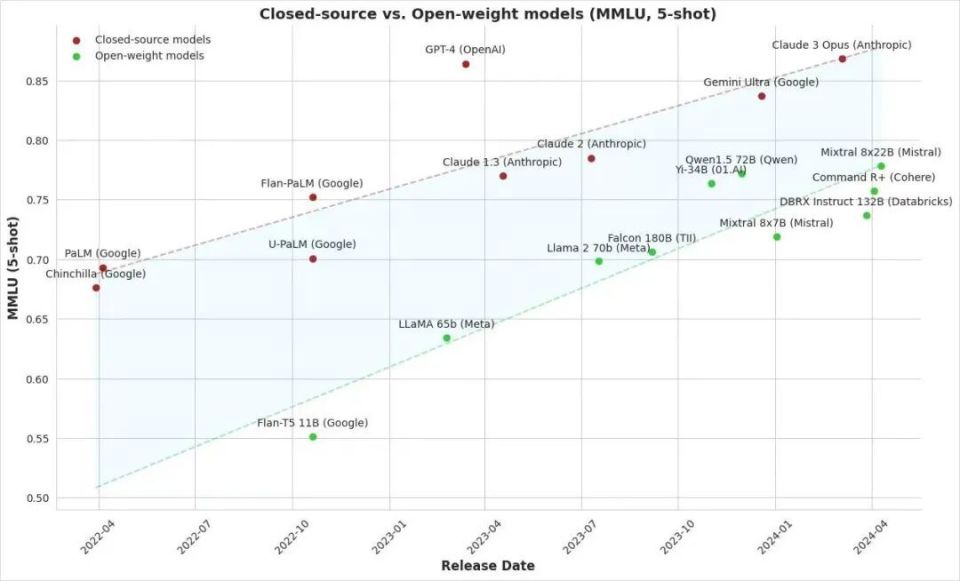 OpenAI深夜推出o1新模型,数学编程与科学能力提升八倍! OpenAI深夜推出o1新模型,数学编程与科学能力提升八倍!