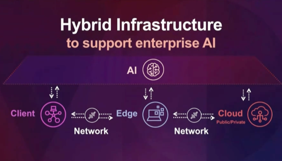 联想与硅谷伙伴共绘混合式AI新蓝图
